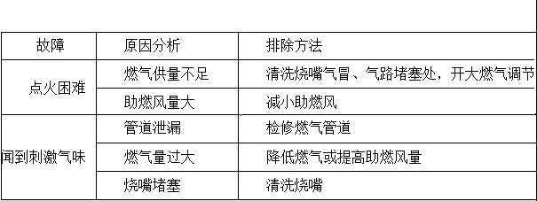 故障原因和排除表.jpg 故障原因和排除表.jpg